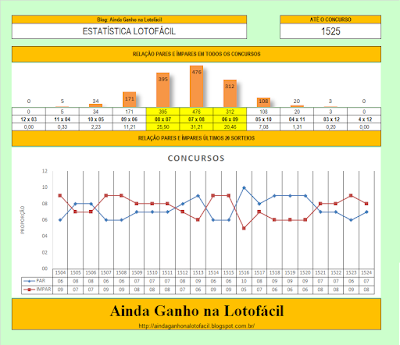 esquemas Lotofácil jogar concurso 1525