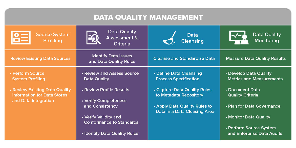 Quality assessment. Data quality Management. Data quality metrics. Data quality Assessment что это. Data quality картинка.