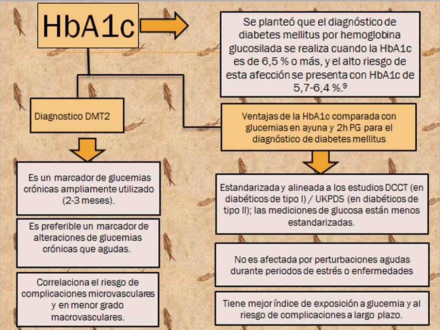 prueba de sangre de salud de bp en ayunas prueba de sangre de salud de bp en ayunas