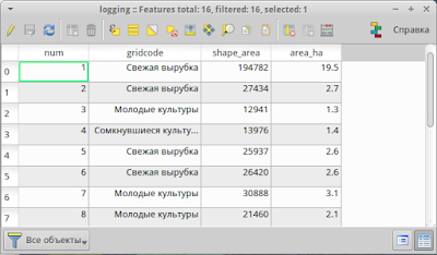 autofields qgis - attribute table