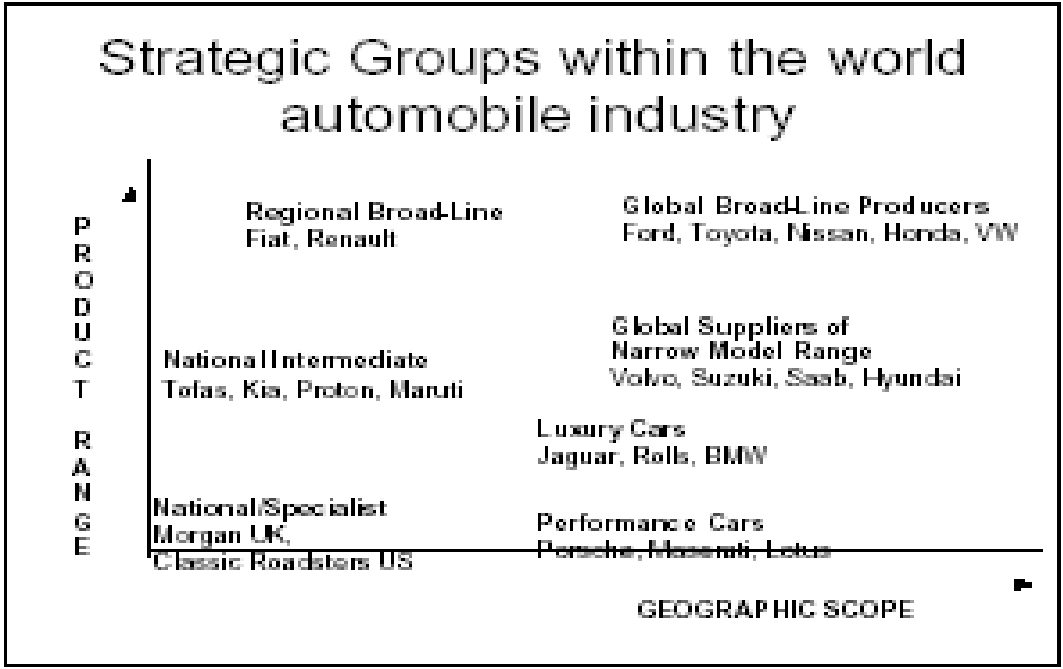 Bmw sharpe case study #5