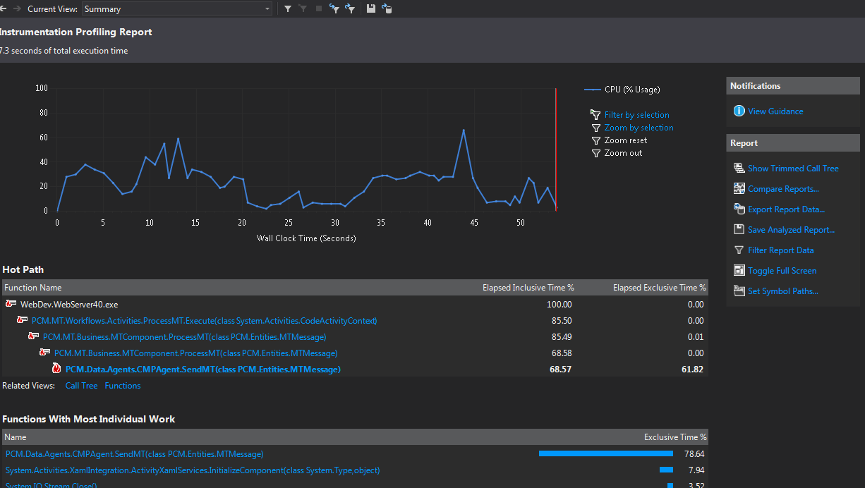 Sylvester's Knowledge Base Performance Profiler in Visual Studio 2012