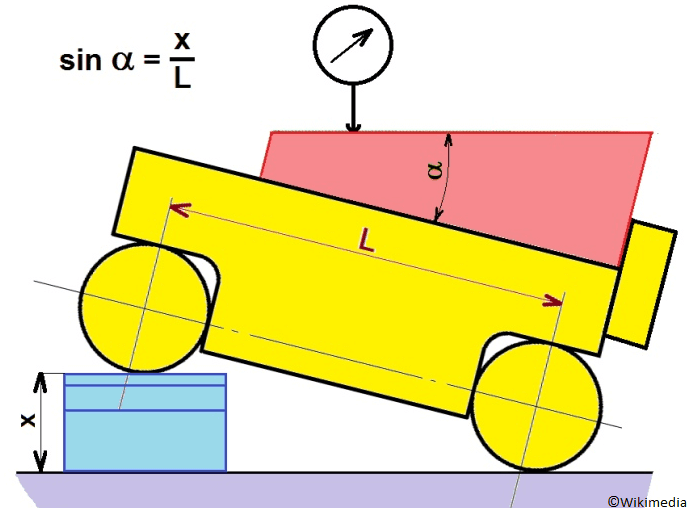 Sine Bar Principle, Formula, Construction and Use Mecholic