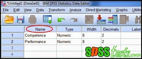 Correlation Pearson Product Moment Using SPSS