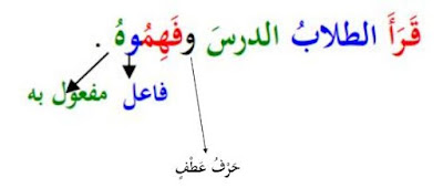 contoh jumlah fi'liyyah dengan huruf athaf dan penjelasannya