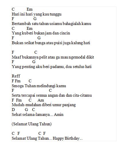 Chord Gitar Jamrud Chord Gitar Lagu Lagu Kenangan