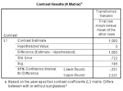 SPSS interaction contrasts in a factorial mixed design (split-plot design)