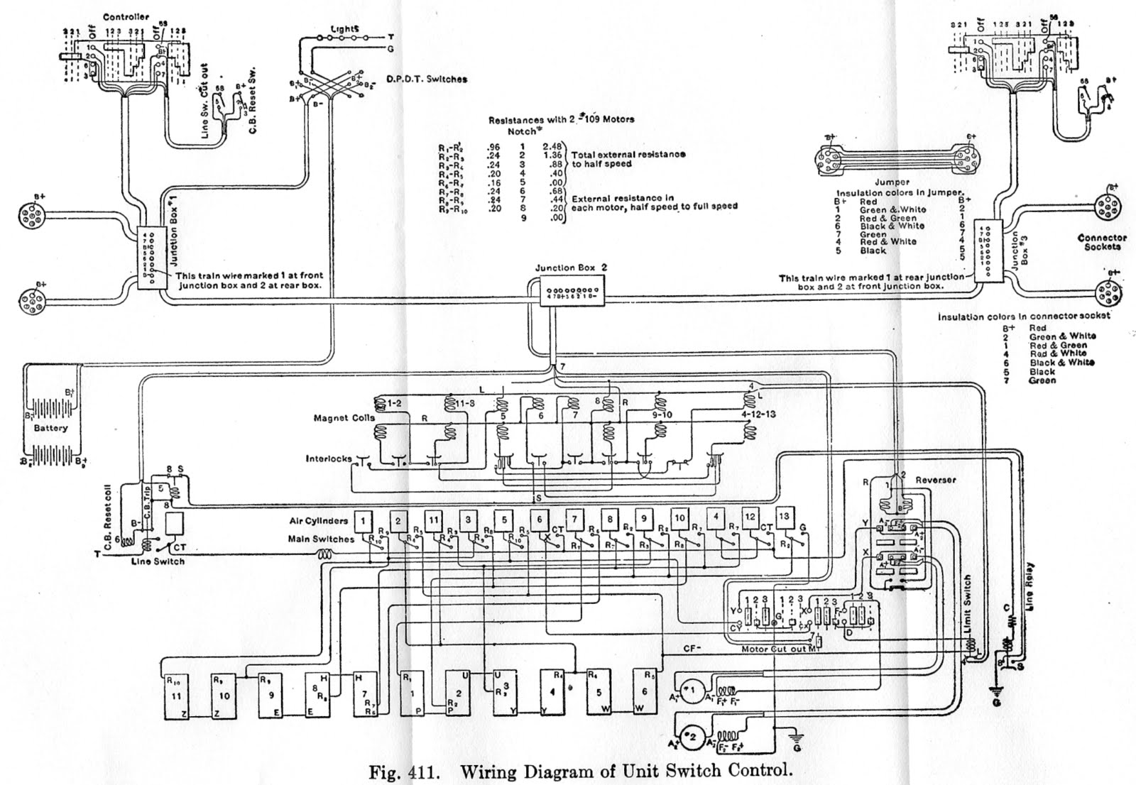 Westinghouse manuals