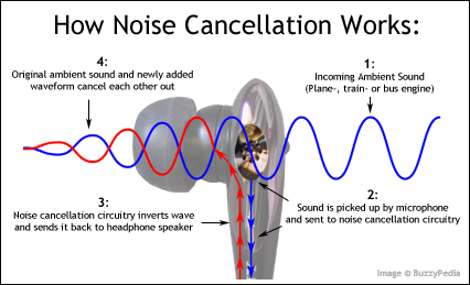 does noise cancellation work without music for Sale OFF59%