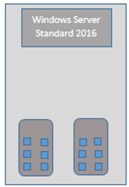 Westcoast : Windows Server 2016- Licensing Deep Dive
