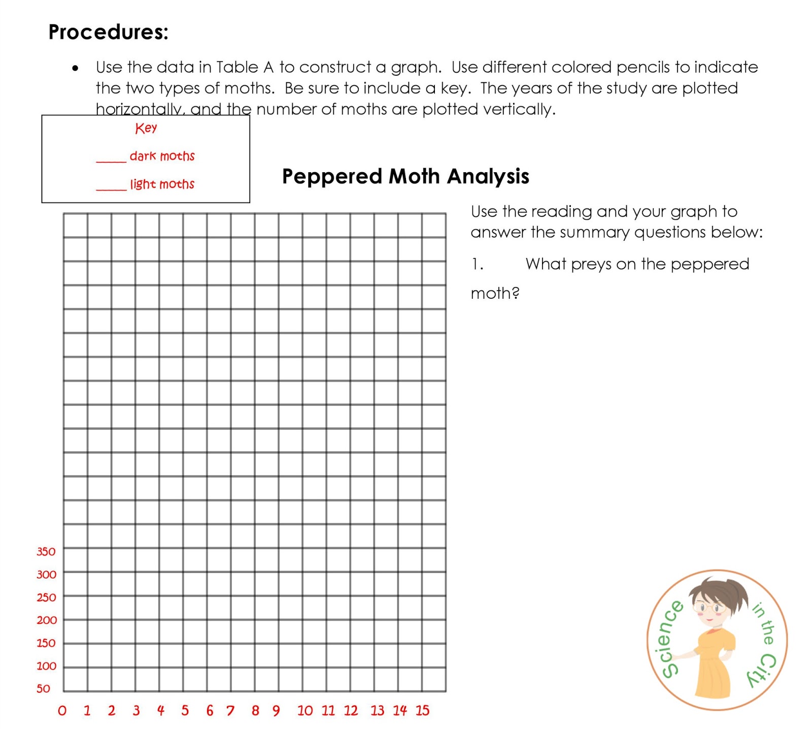 Easy Differentiation Strategy For You to Use Today! | Science in the City