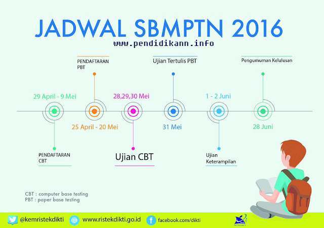 Info SBMPTN 2016