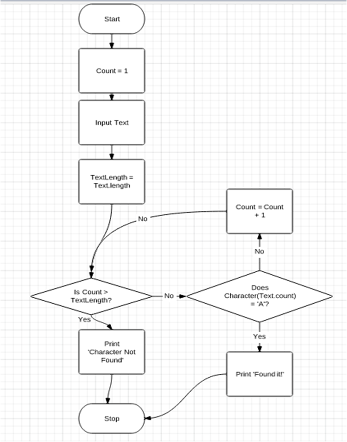 Michael's A-Level Computing Blog: Algorithms
