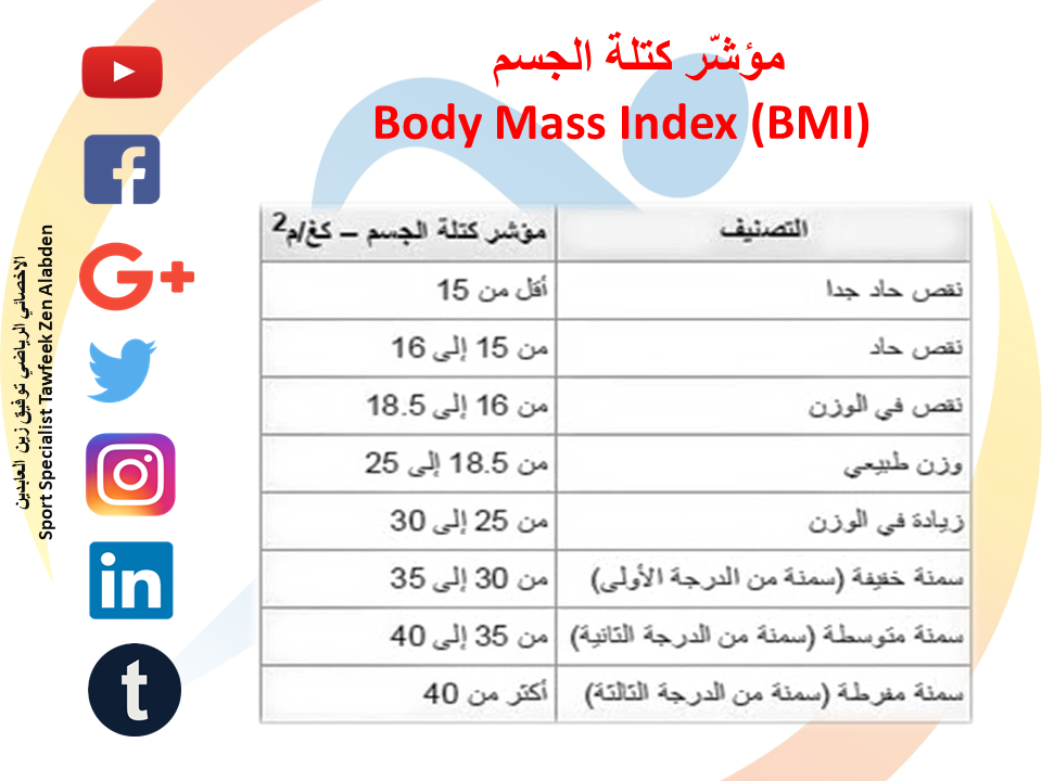 مؤشر كتلة الجسم حسب العمر