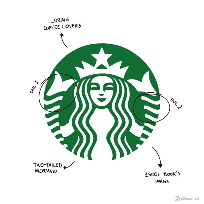 Artist Draws Hilarious Meanings Behind Famous Brand Logos