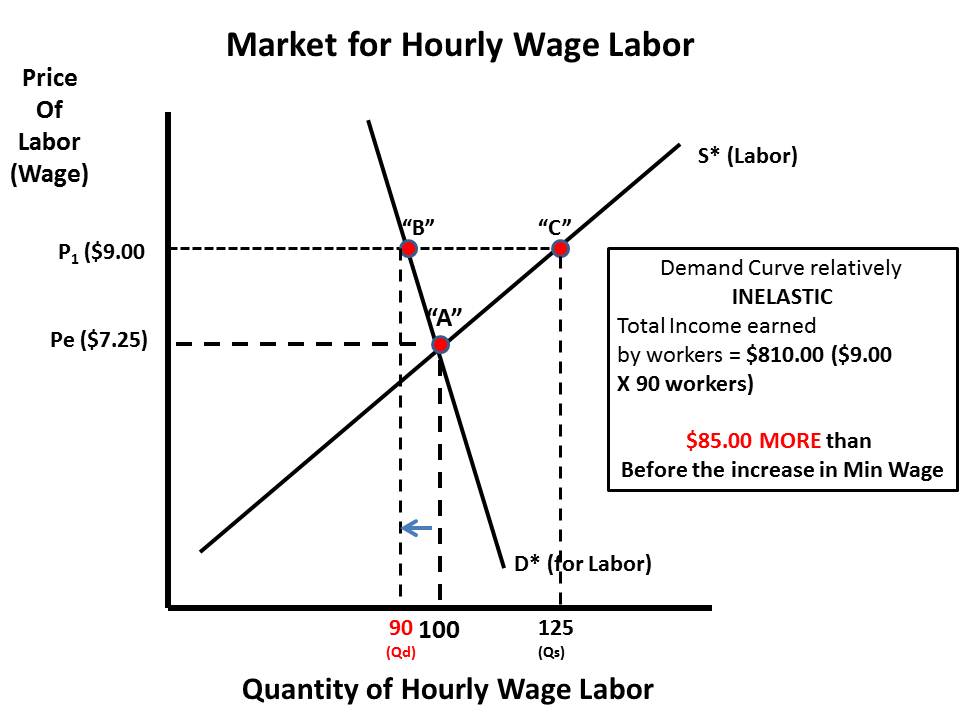 HaywardEcon BlogJust a High School Economics Teacher