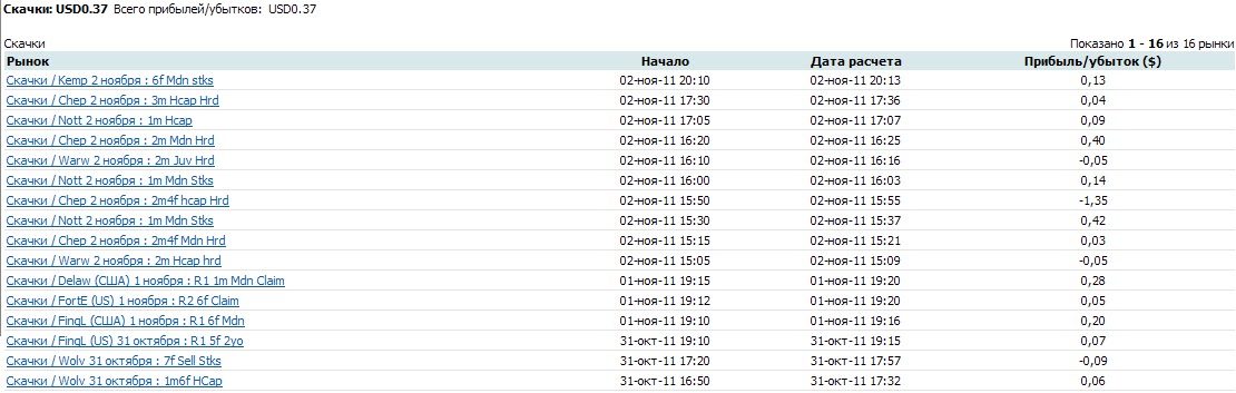 Для чего австралийский счет на betfair Для чего австралийский счет на betfair ставки на футбол прогнозы live