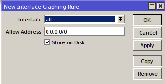 Wireguard mikrotik настройка. Allowed address. Allowed address. Микротик роутер настройка. Allowed address.