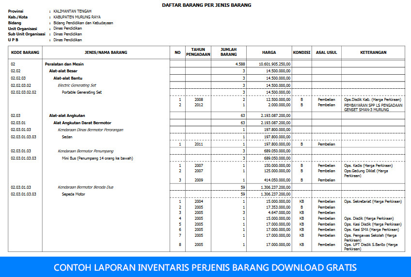 CONTOH LAPORAN INVENTARIS PERJENIS BARANG DOWNLOAD GRATIS