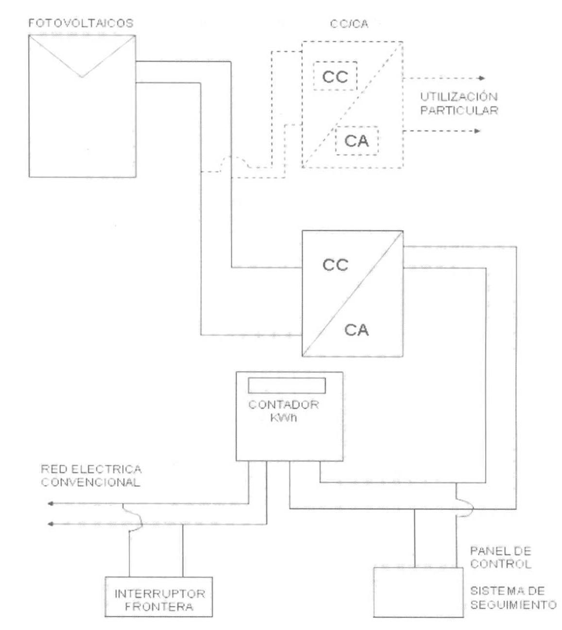 ESQUEMA DE BLOQUES DE LA I.S.FV. ~ Energia Solar Fotovoltaica.