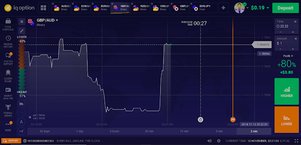 Earn from Iq Option $1000 Per month Earn from Iq Option $1000 Per month
