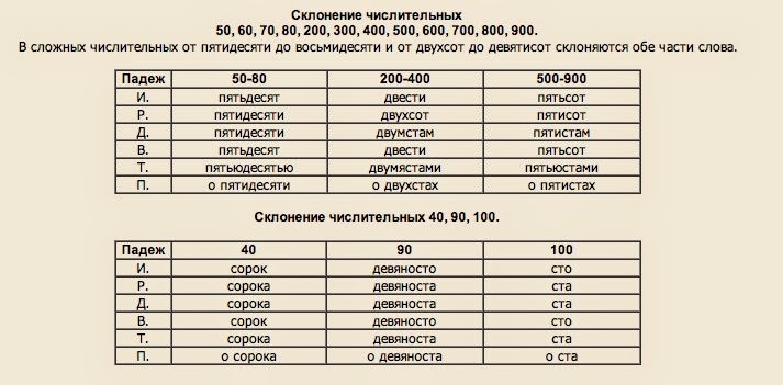 Склонение числительного пемьсот. 100 200 300 400 500 рублей. Трехсотый пятисотый. Груз 100 200 300 400 500. Груз 200 300 400 500 что это.