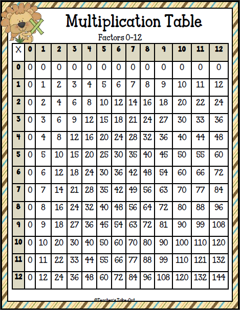 Teacher's Take-Out: Multiplication Table