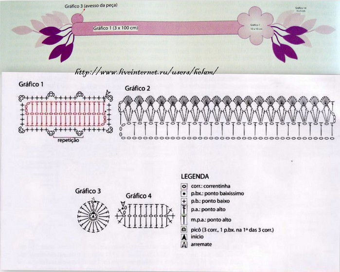 Шарфы девочке схемы. Шарфик детский крючком схемы и описание. Детские шарфы крючком схемы и описание. Шарф крючком детский схемы. Шарф для девочки крючком схема.