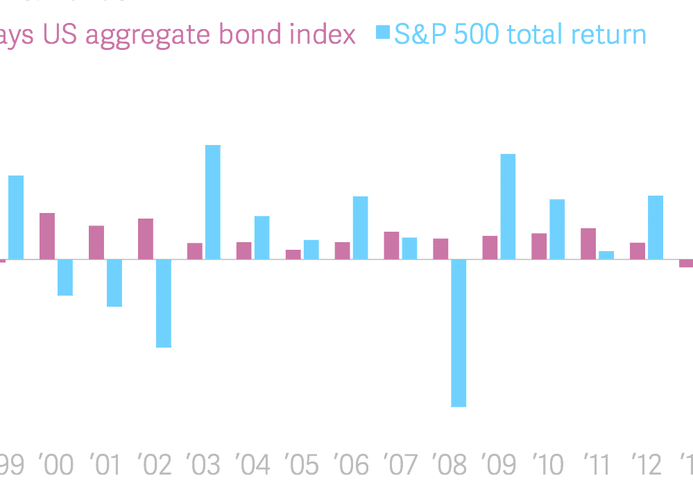 Barclays Capital Aggregate Bond Index Define Aggregate Market
