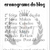 Mudanças no blog