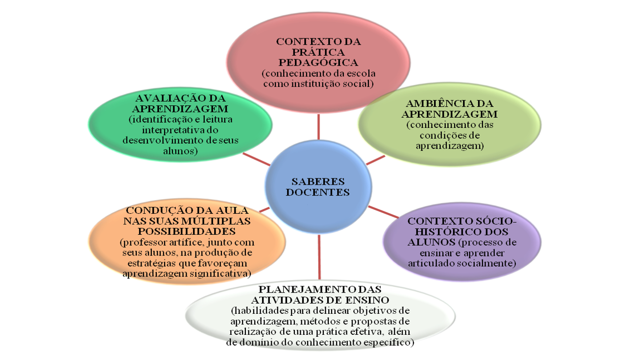 SABERES DOCENTES EPUB DOWNLOAD SABERES DOCENTES EPUB DOWNLOAD