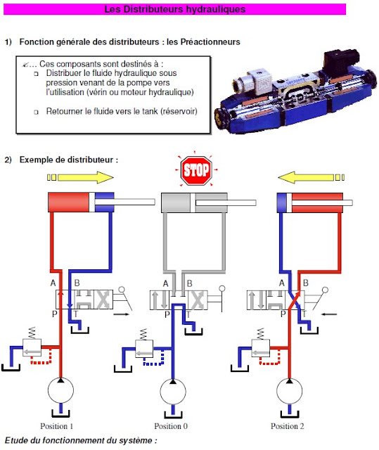 Les_Distributeurs — free download