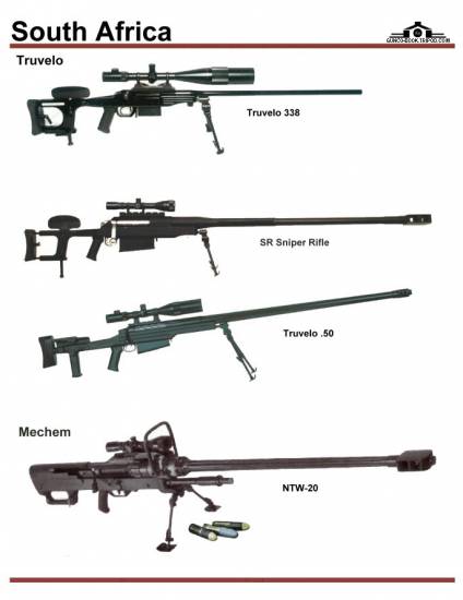 Mechem NTW 20 Vs RT Sniper Rifle Armedkomando.