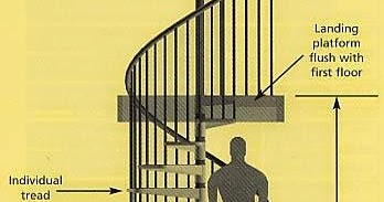 Spiral Staircase Design Calculation Ayanahouse