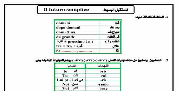 مراجعة اللغة الايطالية للصف الثالث الثانوى مراجعة اسئلة القواعد المتوقعة في امتحان