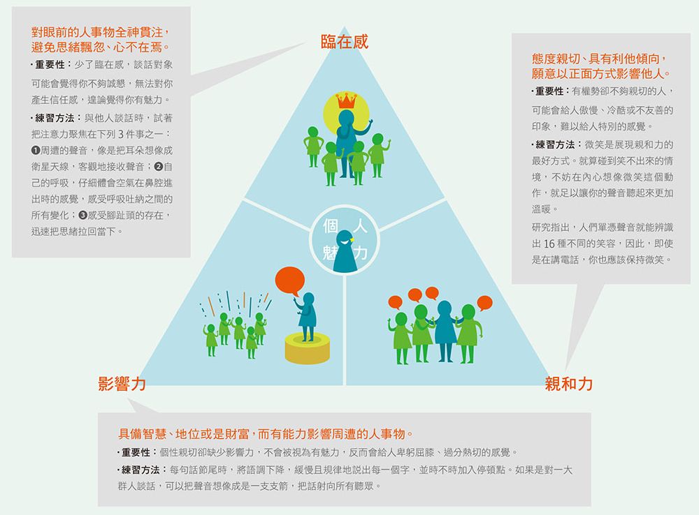 魅力=臨在感+影響力+親和力 魅力=臨在感+影響力+親和力