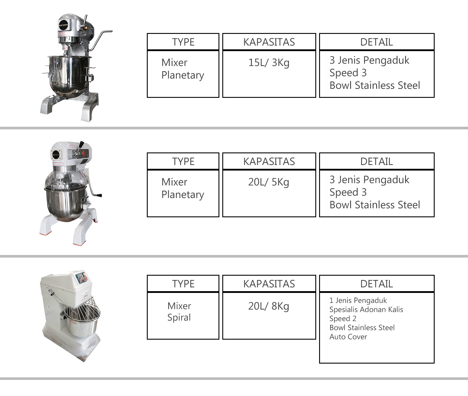 gambar peralatan dapur