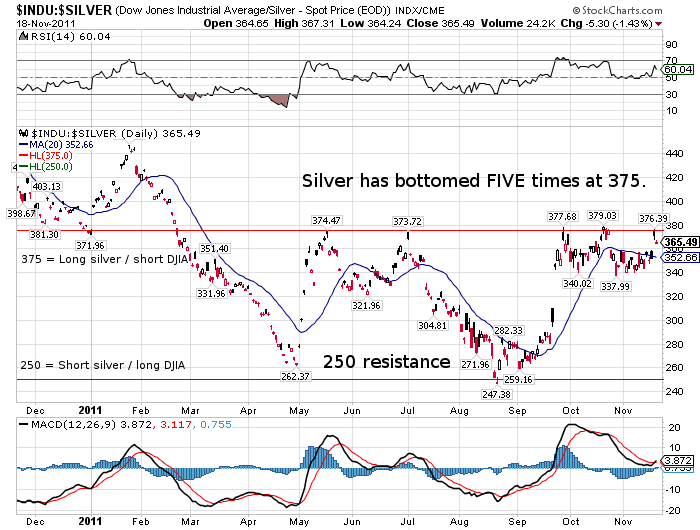 Us Stock Market Silver Price Karachi Exchange Ticker Adw Us Price Market Stock Silver