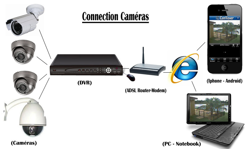 Installation De Camera De Surveillance En Entreprise Pdf Vinny