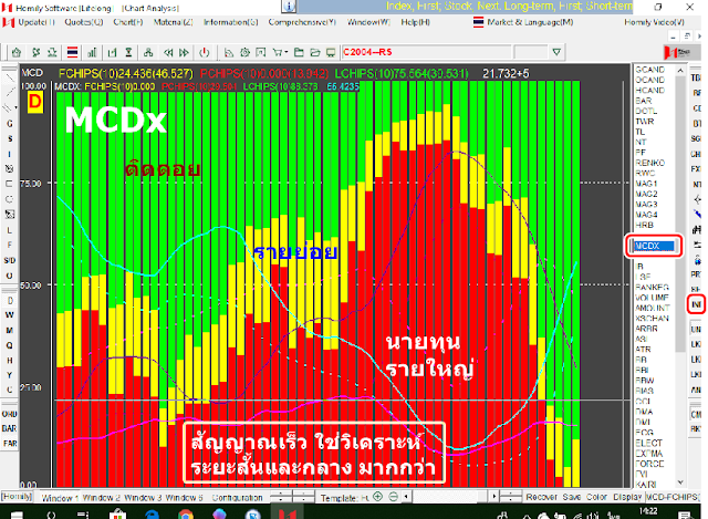 homily chart manual 4 mcd amp mcdx ต ดตามรายใหญ homily chart multi color dragon
