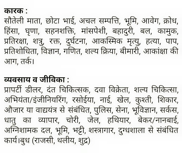 Know about Mangal Grah