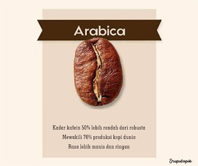 penjelasan tentang biji kopi arabika