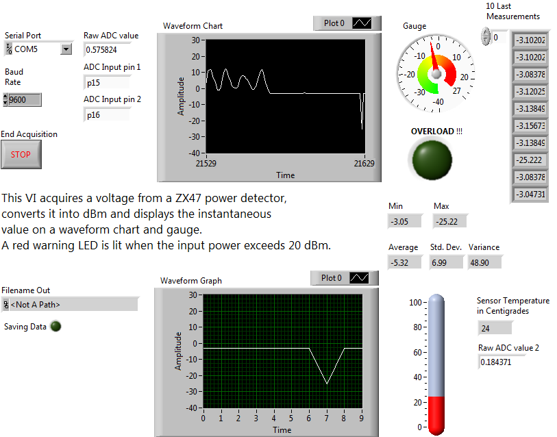 Solder Fumes Using a Minicircuits ZX47 power detector in LabVIEW