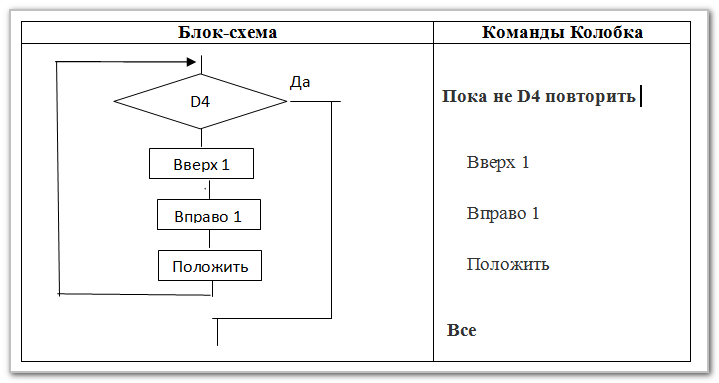 Схема команды. Команда схема. Блок схема команды. Командный блок схема. Команда it схема.