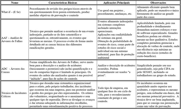 Concurso Dataprev análise de riscos2