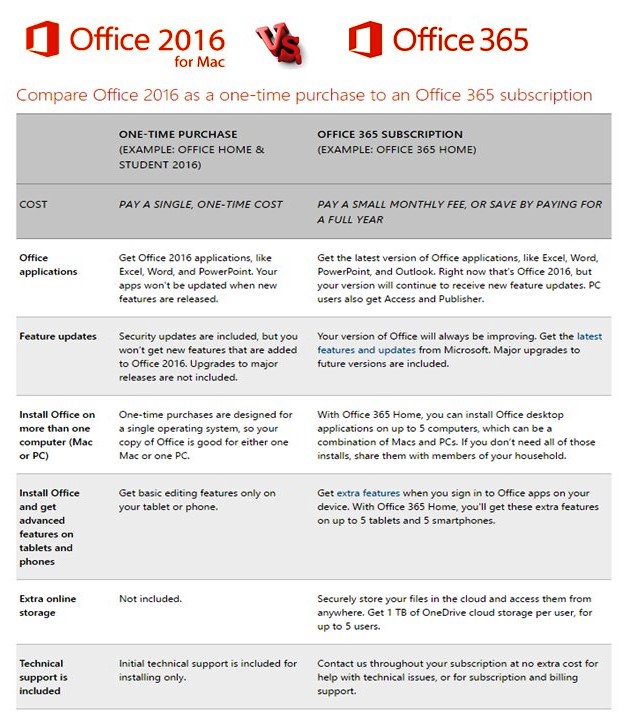 difference between microsoft 365 and 2019