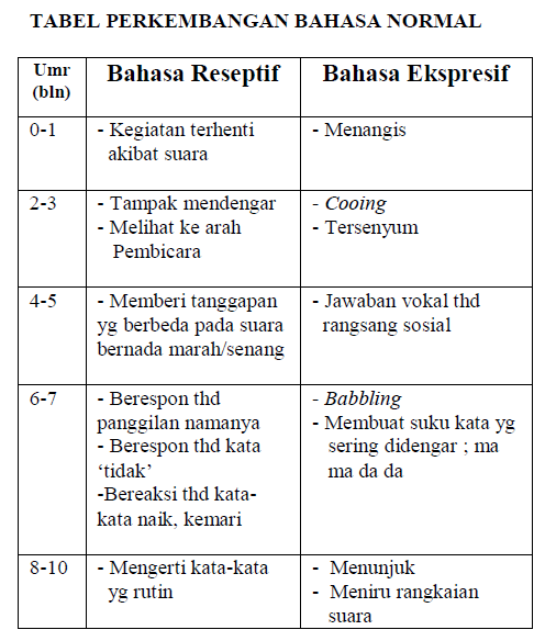 dr. Yanuar Iman Santosa Sp. THT-KL ( dr THT Semarang): SKRINING OAE