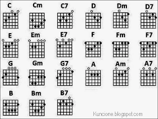Chord Kunci Gitar Kangen Band Kembali Pulang
