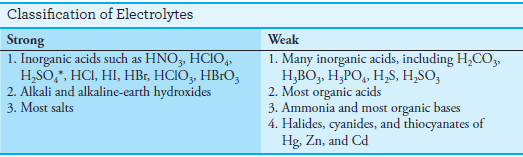 The Chemical Composition of Aqueous Solutions