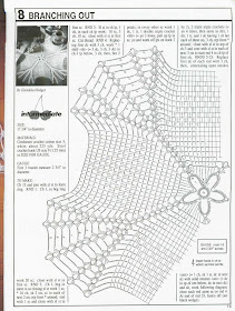 Howsanne Handmade Crochet : Crochet Patterns: Written or Chart?